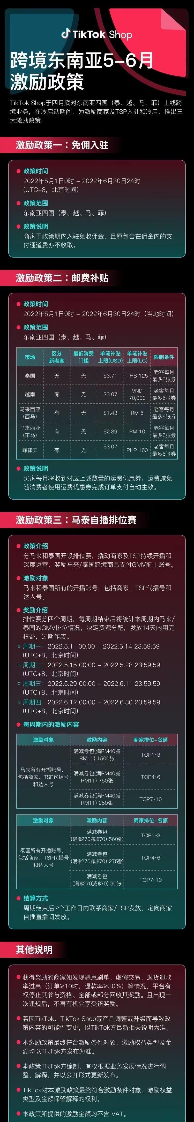 TikTok的發展現狀與商業化進程