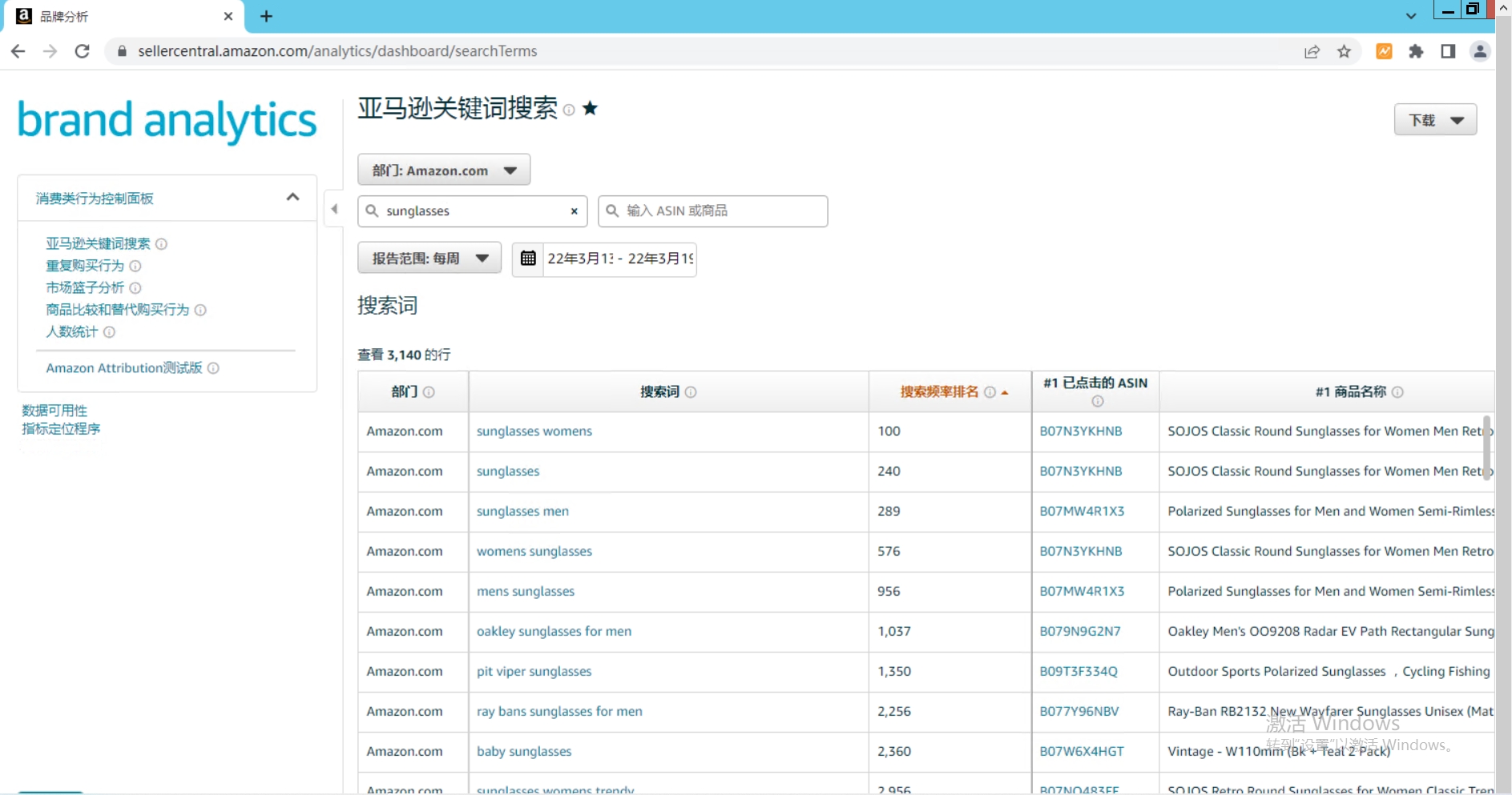 兩步吃透廣告關鍵詞推廣方法