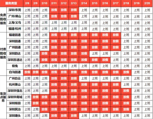 疫情之下的春節，Shopee跨境的供應鏈管理之道