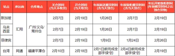 疫情之下的春節，Shopee跨境的供應鏈管理之道