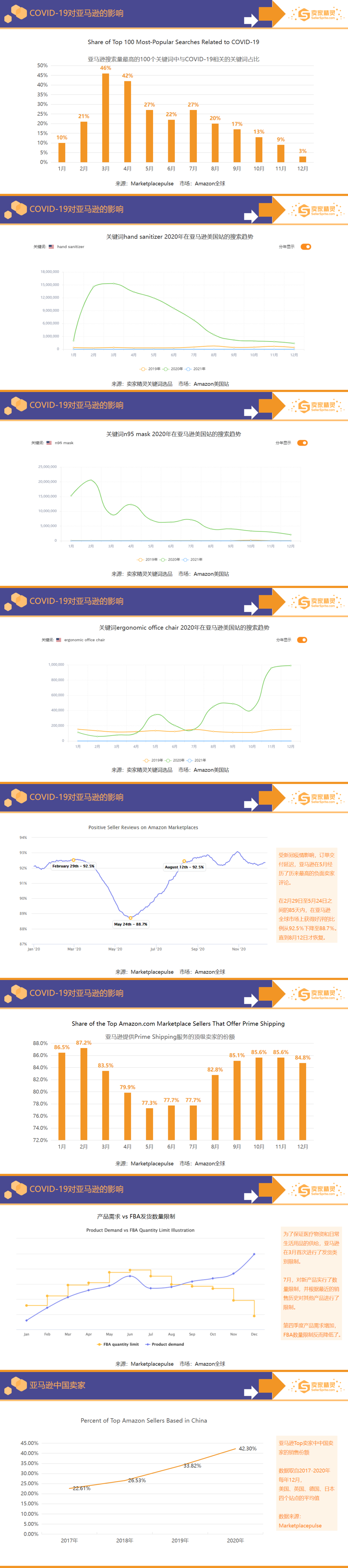 重磅出爐！亞馬遜2020年度數(shù)據(jù)報告