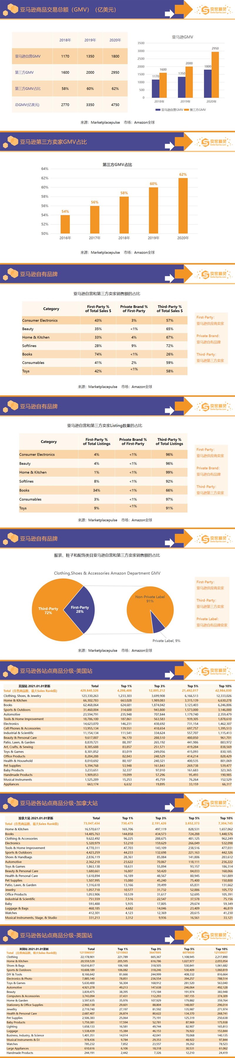 重磅出爐！亞馬遜年度數(shù)據(jù)報告2020