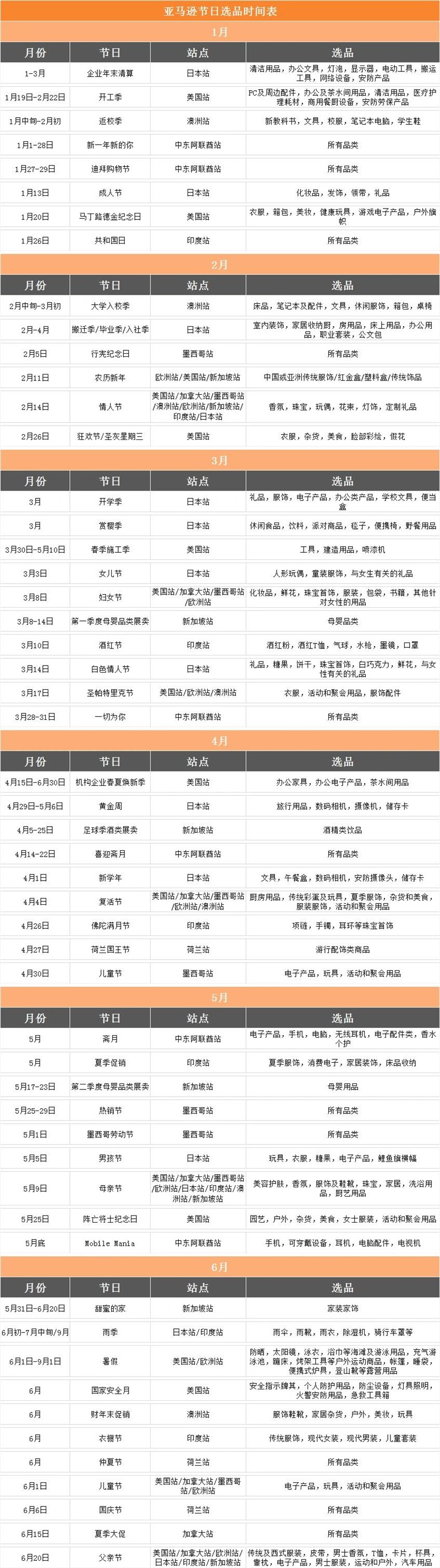 2021年亞馬遜大賣節(jié)日及選品指南（全年）