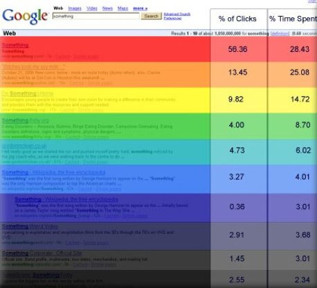 Google搜索引擎規(guī)則、用戶搜索習慣及我們運營策略的調整