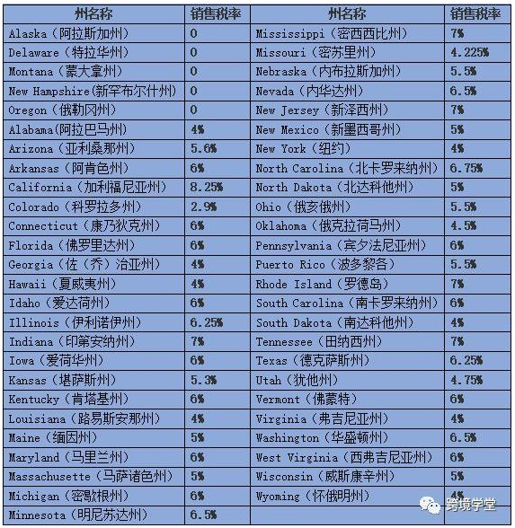 密歇根州10月1日開征銷售稅，北卡羅來納州11月1日開征銷售稅！