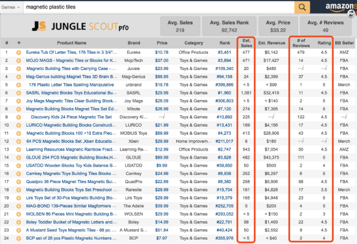 亞馬遜新品數據調研方法,如何判斷產品市場容量和競爭強度?