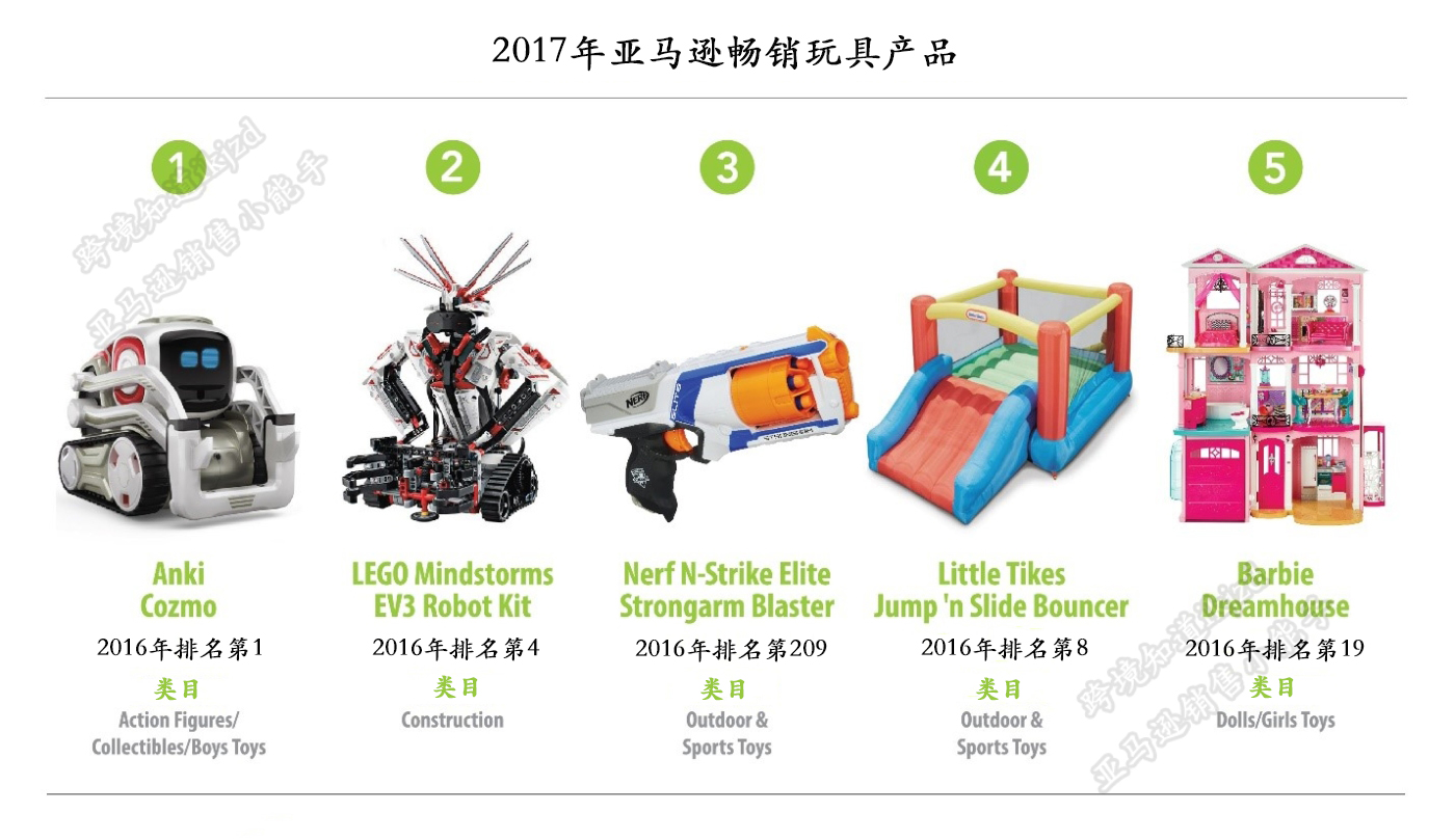 回顧2017年亞馬遜玩具類產(chǎn)品：玩具類產(chǎn)品有何發(fā)展趨勢(shì)？