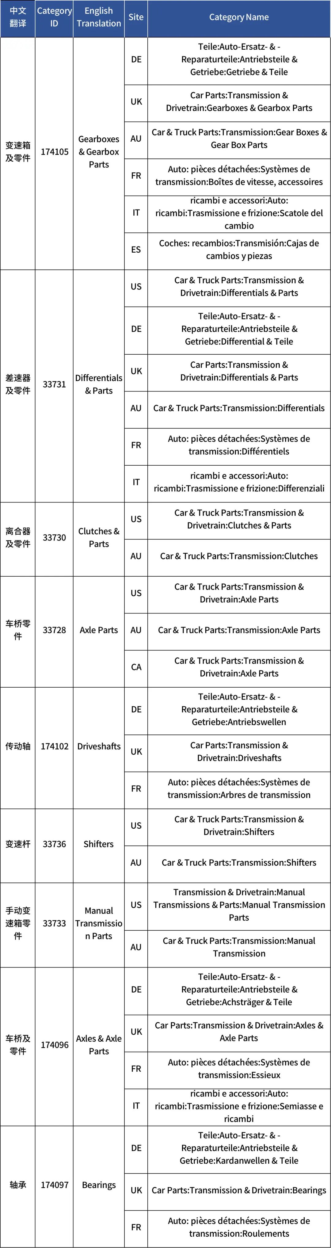 提前布局2021,這些戰略品類你不容錯過!