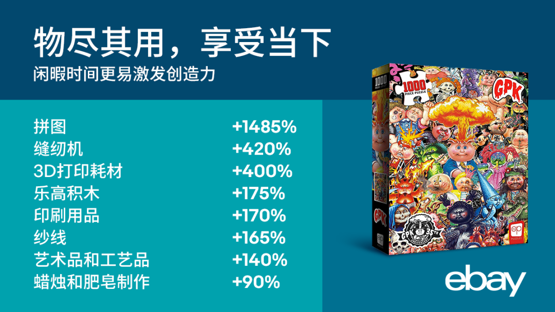 eBay更新美國站點熱銷產品：啞鈴銷量同比增長了3000%