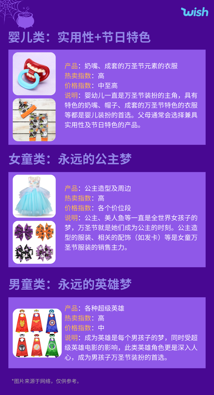 Wish季節性選品指南來咯 Get萬圣節銷售Tips！