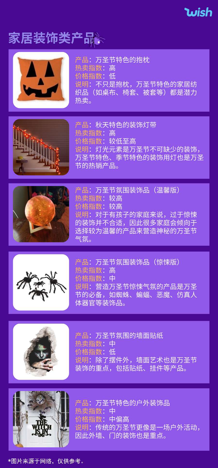 2類產品訂單最多,萬圣節大賣的5個秘密!