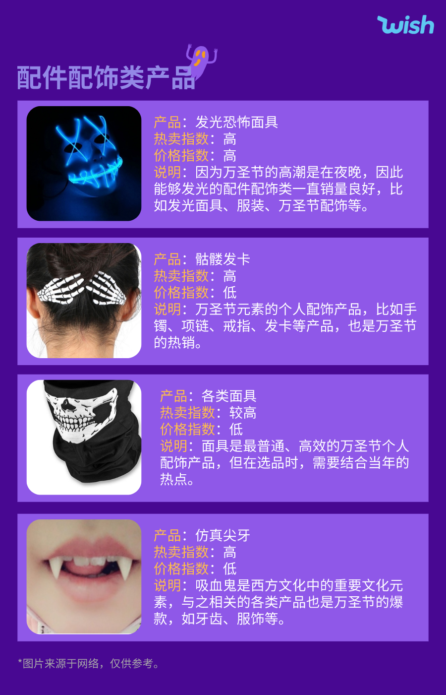 2類產品訂單最多,萬圣節大賣的5個秘密!