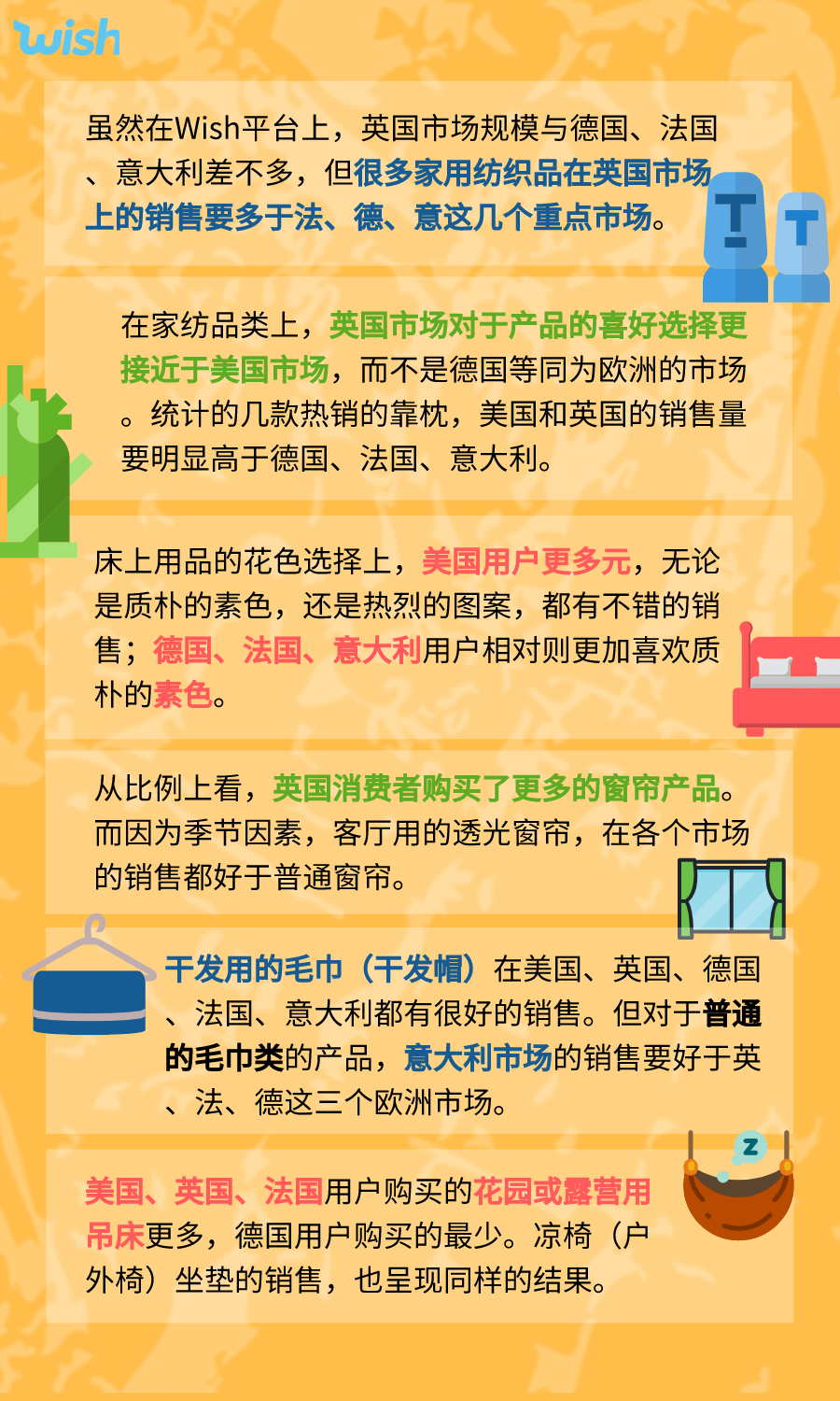 搜索量是旺季的1.5倍，家紡銷售正在暴增！