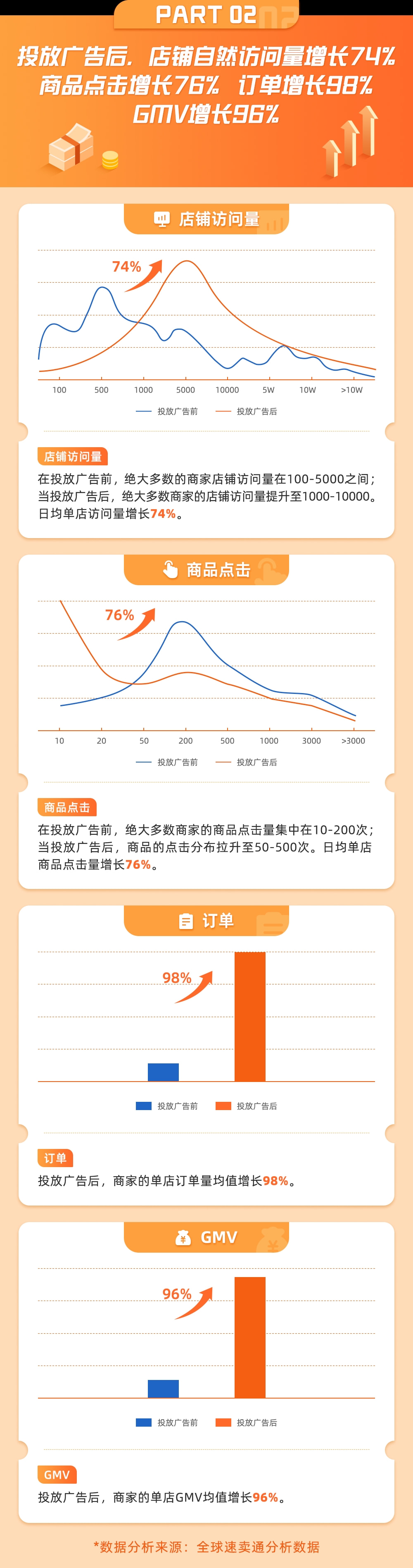 站內(nèi)廣告有用嗎？燒錢(qián)才有效果？一篇解答全部疑惑