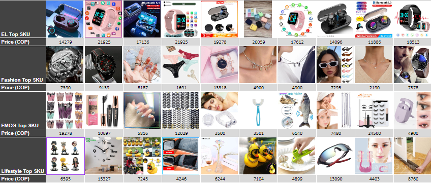 【Shopee市場周報】蝦皮哥倫比亞站2022年5月第1周市場周報