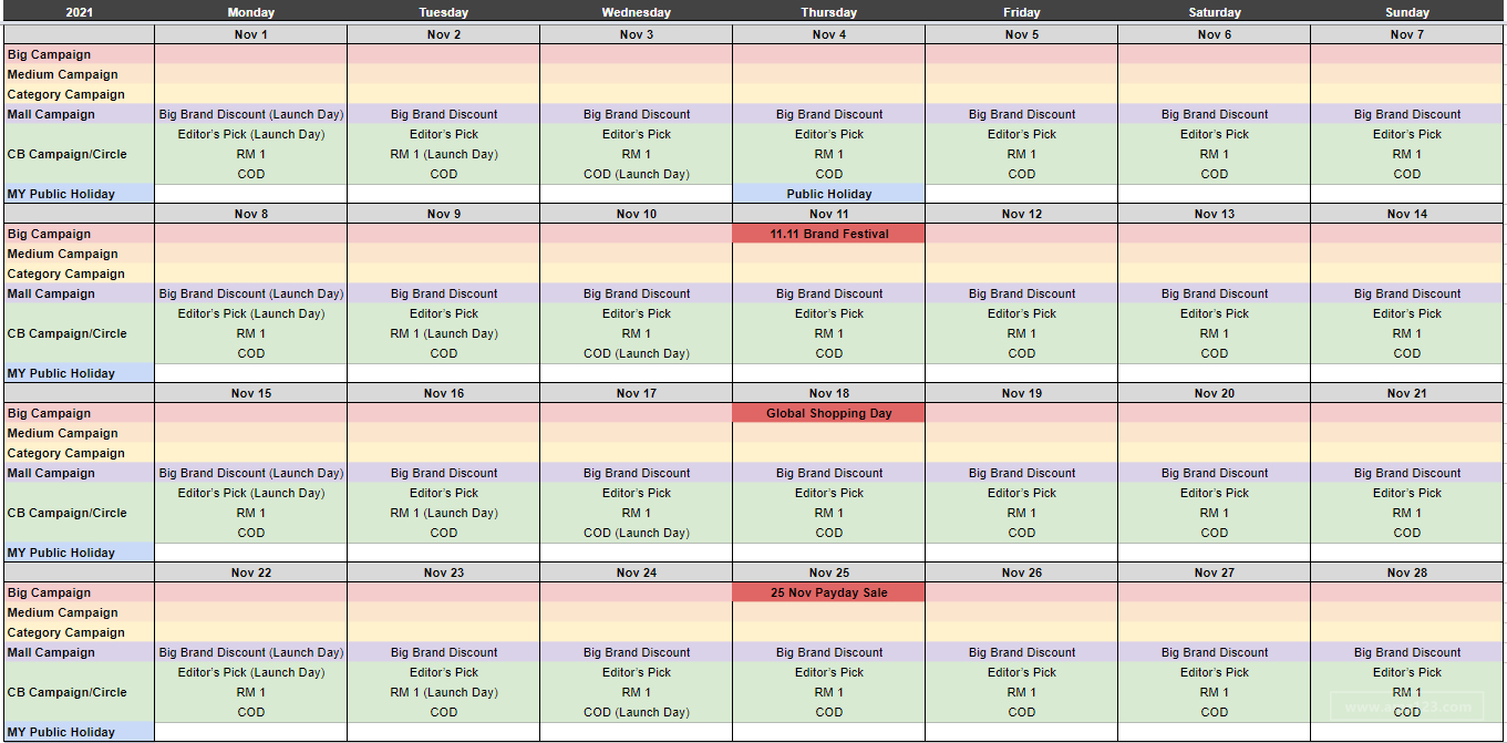 【Shopee市場周報】蝦皮馬來西亞站2021年11月第3周市場周報