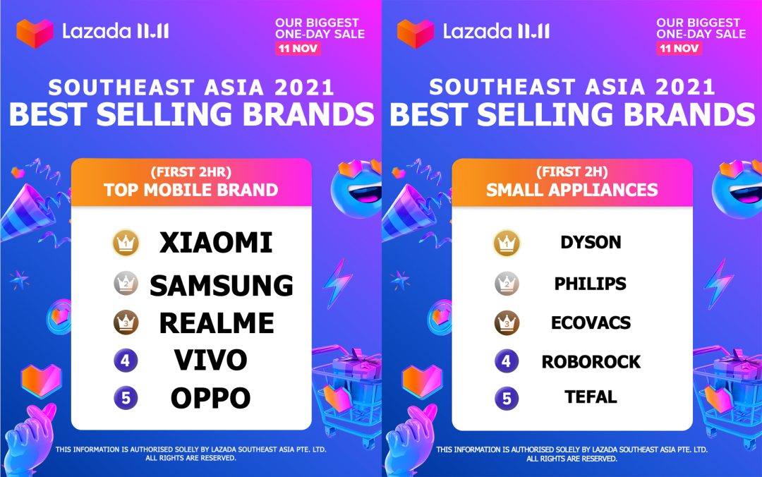 80萬商家逐鹿11.11，前12小時多品牌銷售額翻番！