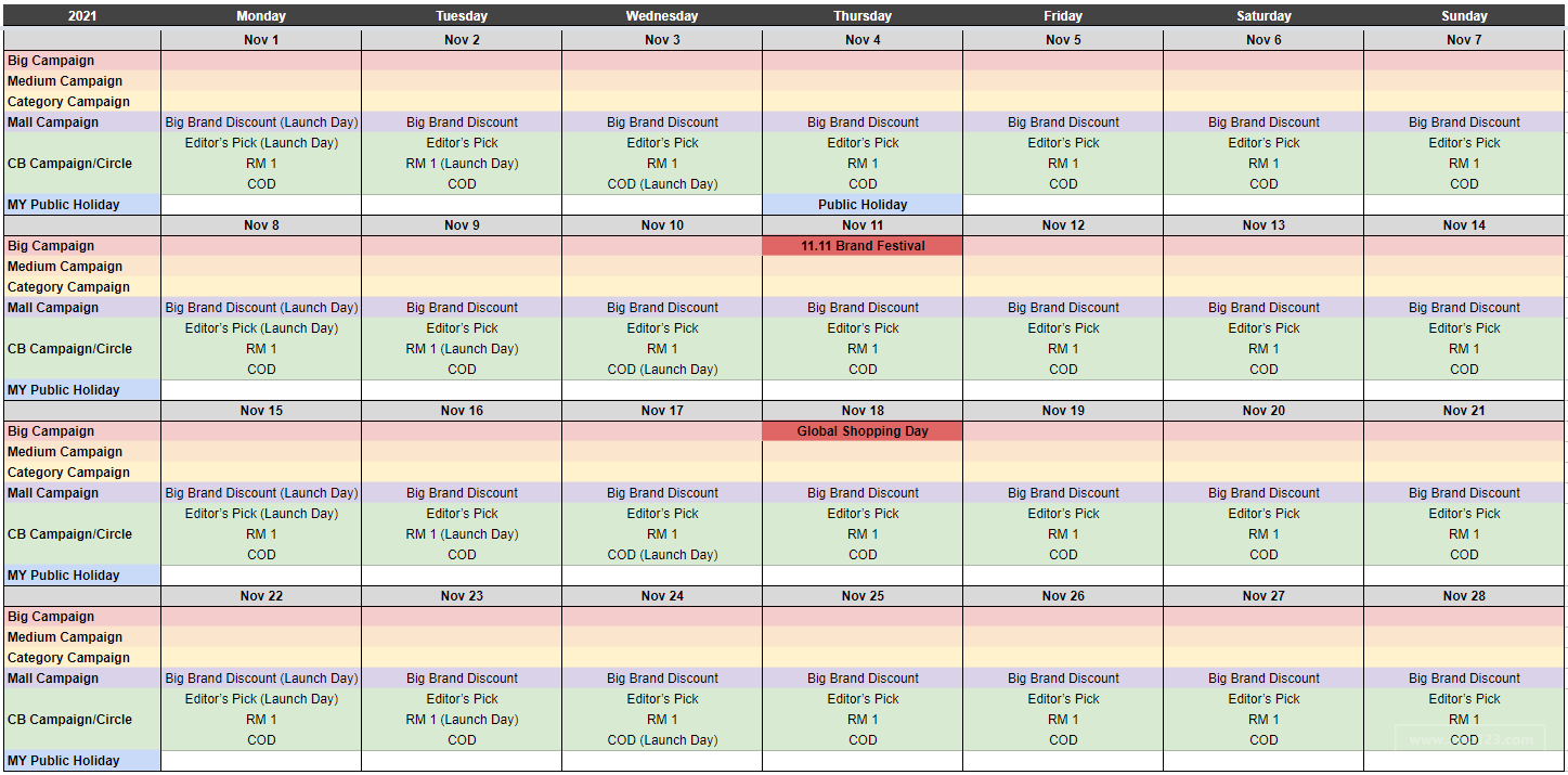【Shopee市場周報】蝦皮馬來西亞站2021年11月第2周市場周報