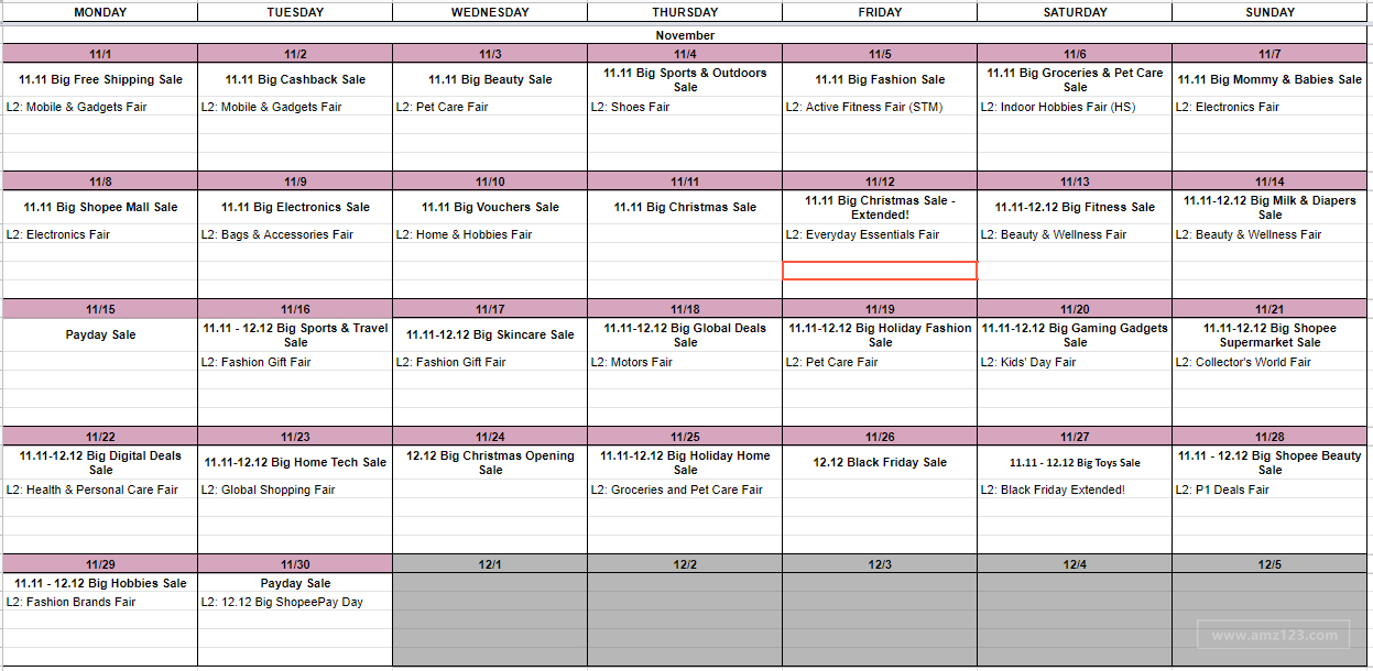 【Shopee市場周報(bào)】蝦皮菲律賓站2021年11月第2周市場周報(bào)