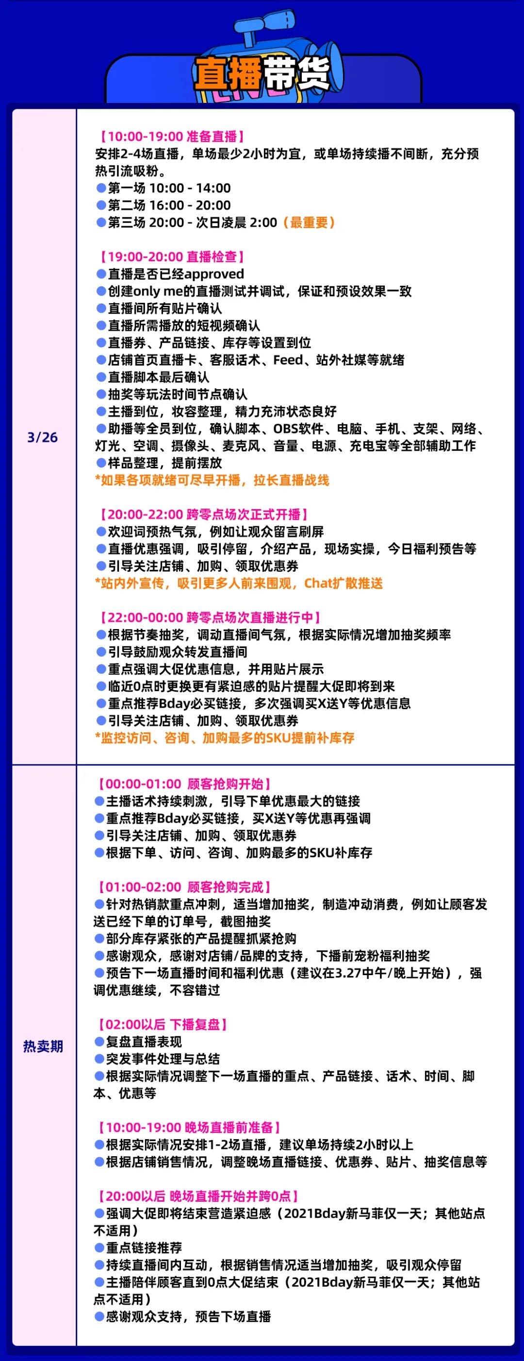 Bday大促的7大關(guān)鍵戰(zhàn)場與黃金時(shí)刻