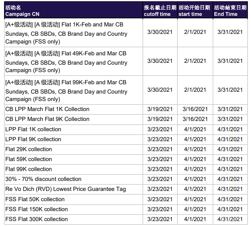【Shopee市場周報】蝦皮越南站2021年3月第3周市場周報