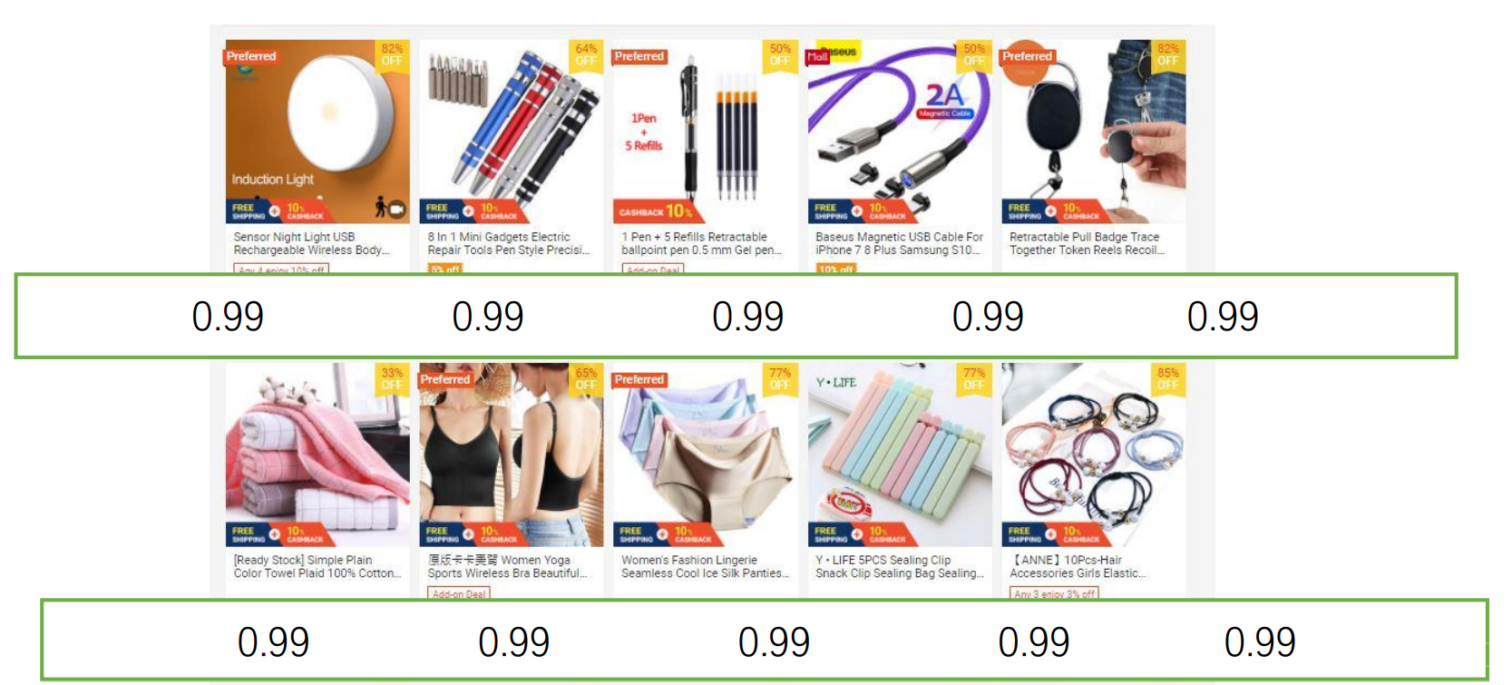 【Shopee市場(chǎng)周報(bào)】蝦皮新加坡站2021年3月第3周市場(chǎng)周報(bào)