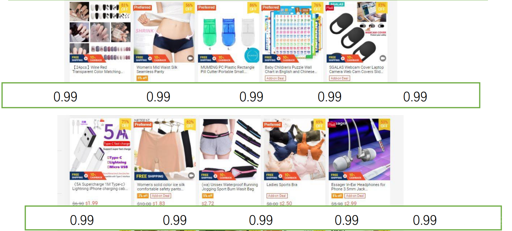 【Shopee市場(chǎng)周報(bào)】蝦皮新加坡站2021年3月第3周市場(chǎng)周報(bào)