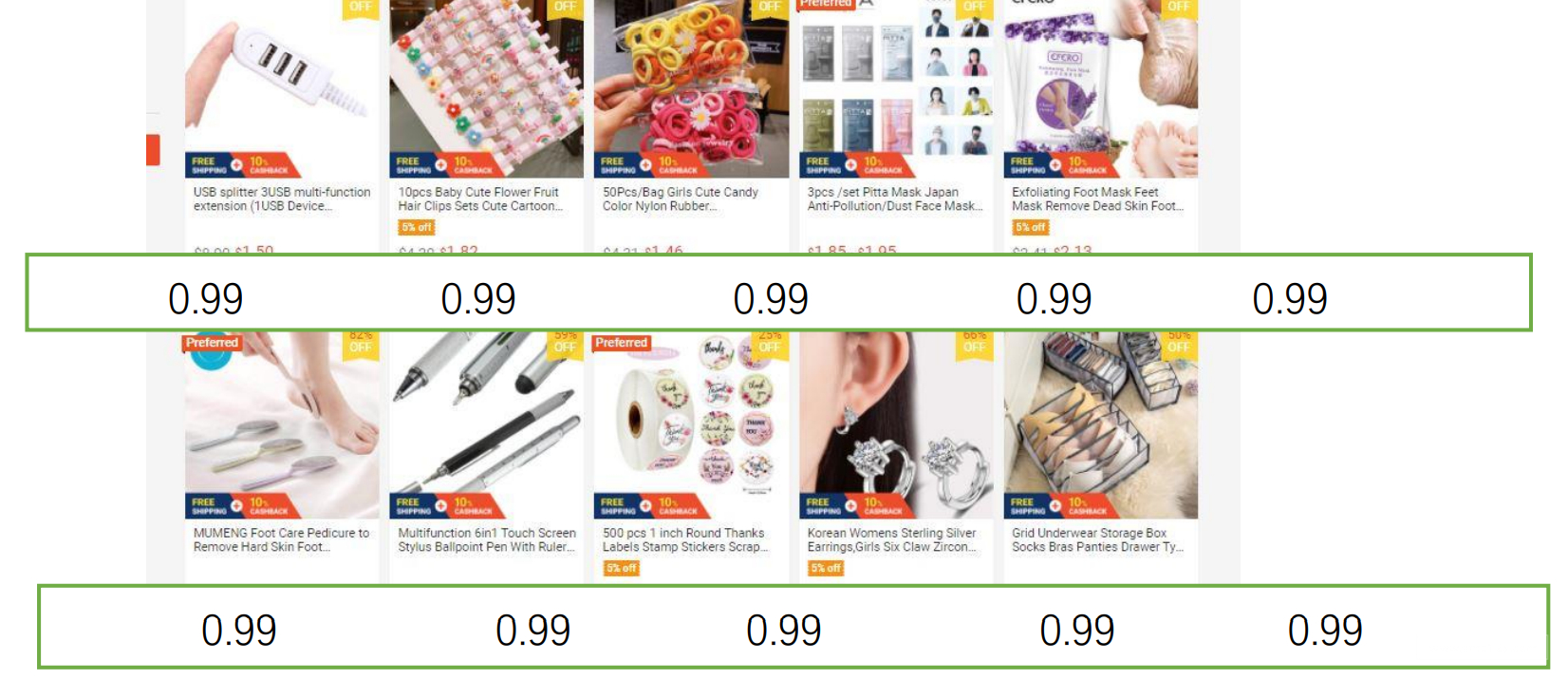 【Shopee市場(chǎng)周報(bào)】蝦皮新加坡站2021年3月第3周市場(chǎng)周報(bào)