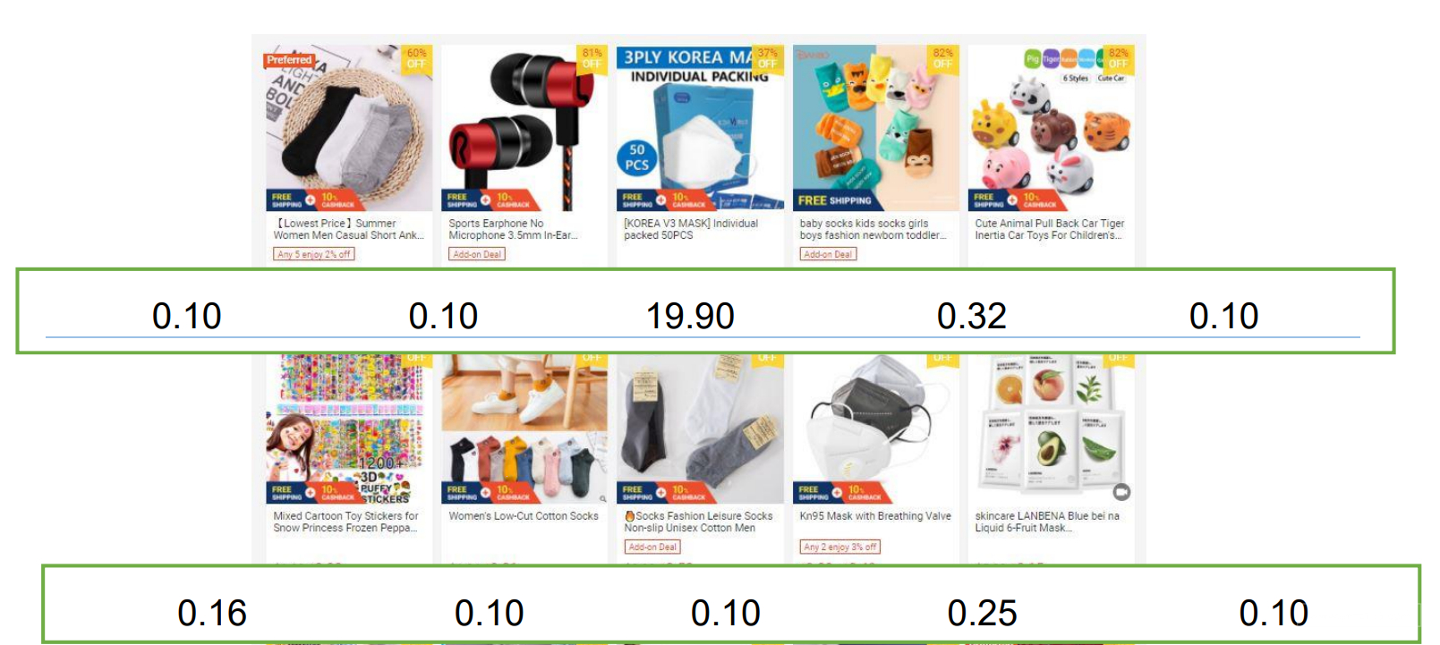 【Shopee市場(chǎng)周報(bào)】蝦皮新加坡站2021年3月第3周市場(chǎng)周報(bào)