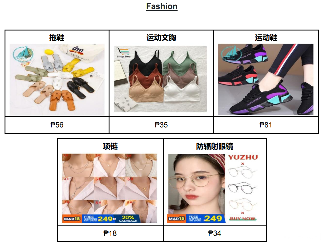 【Shopee市場周報】蝦皮菲律賓站2021年3月第3周市場周報