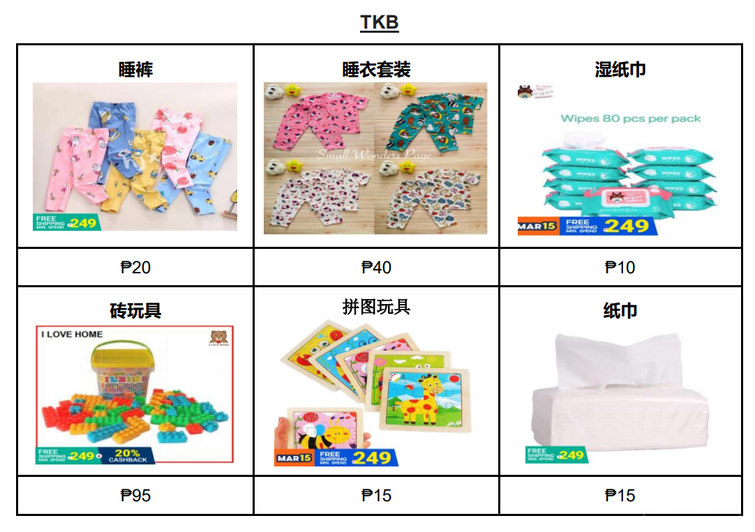 【Shopee市場周報】蝦皮菲律賓站2021年3月第3周市場周報