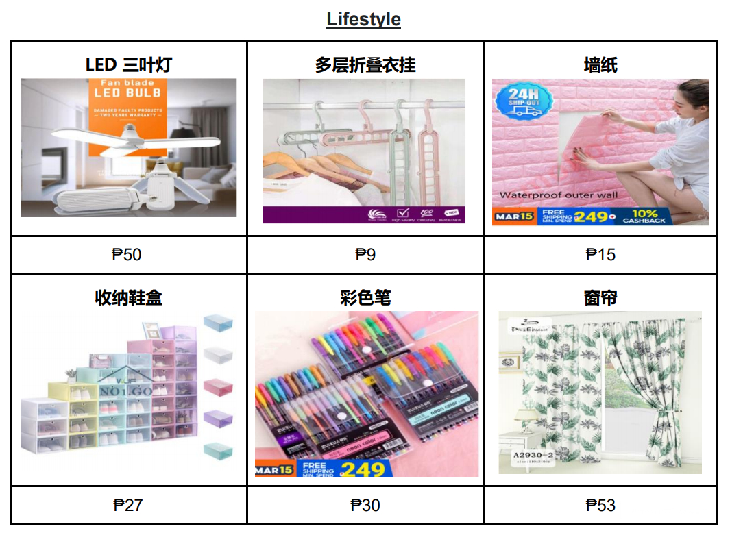 【Shopee市場周報】蝦皮菲律賓站2021年3月第3周市場周報