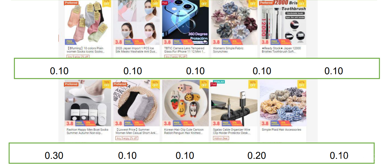 【Shopee市場周報】蝦皮新加坡站2021年3月第2周市場周報