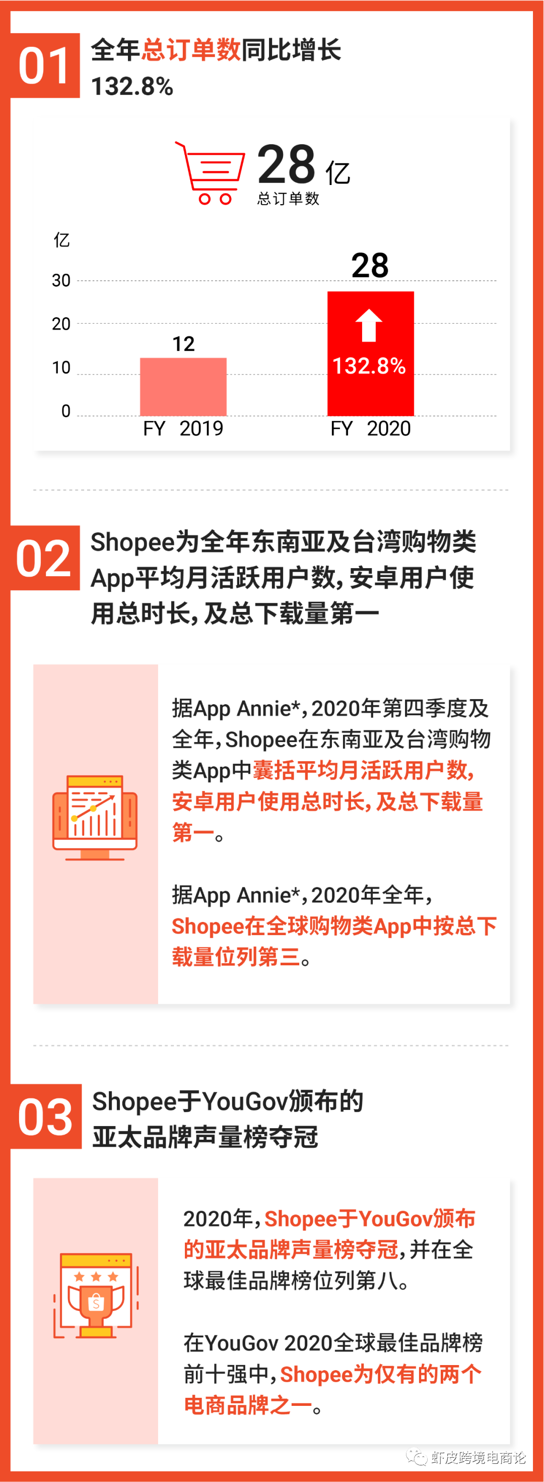 shopee 蝦皮跨境電商——電商平臺怎么做？新手閱讀