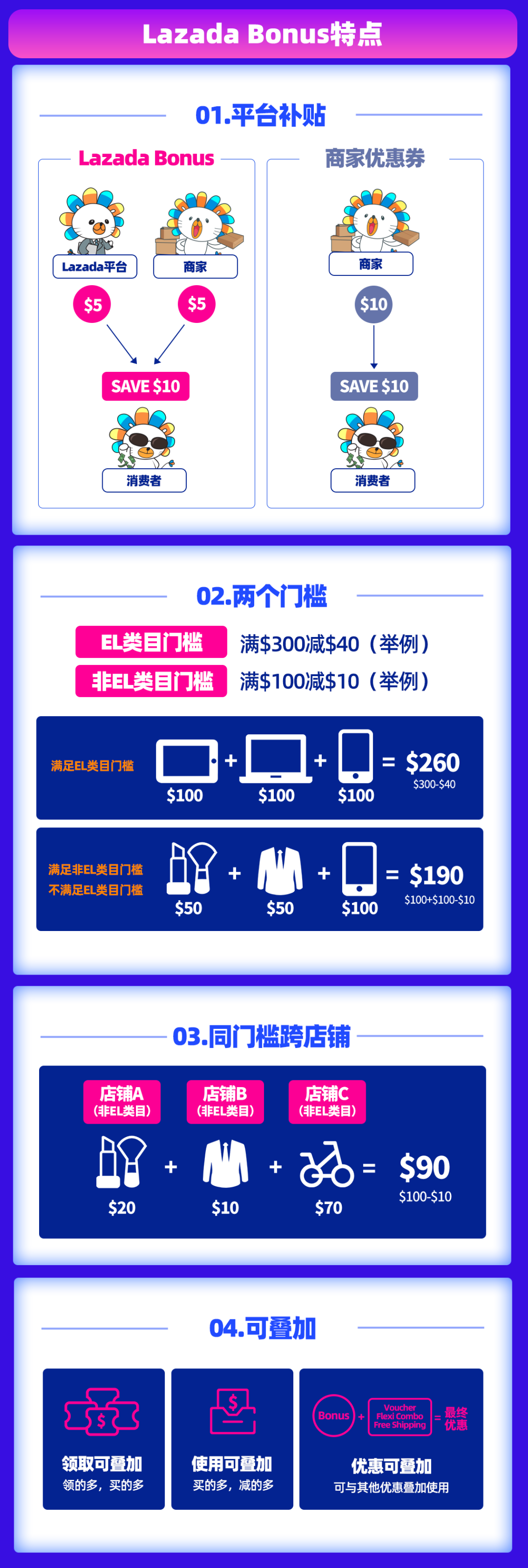 Lazada九周年慶｜Bday大促報名開始，“新玩法”與“新邏輯”得先弄懂再提報！