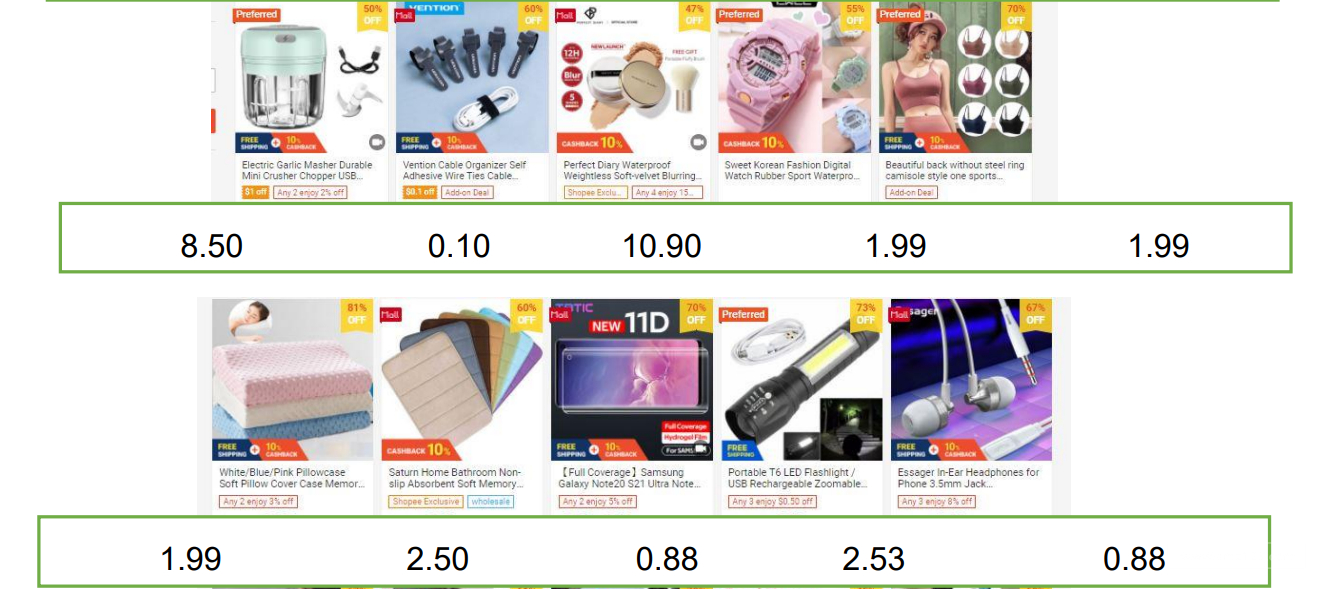 【Shopee市場周報】蝦皮新加坡站2021年2月第3周市場周報