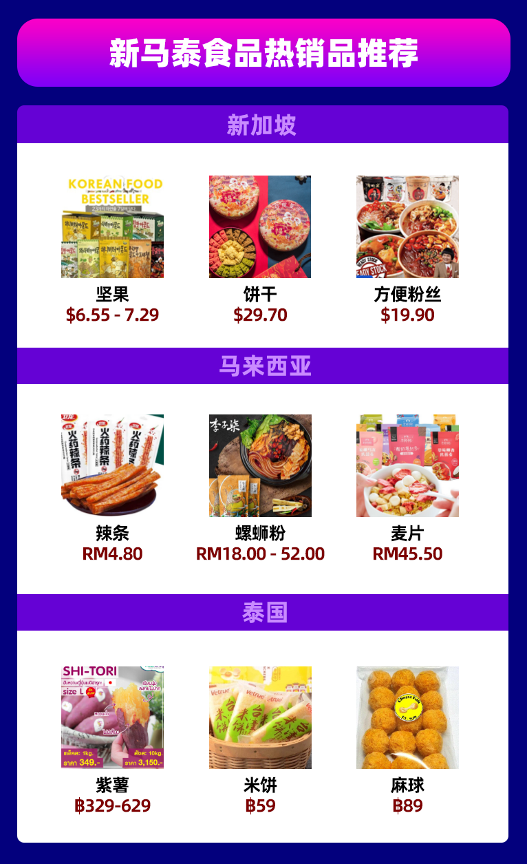 快消品情報(bào)局|春節(jié)復(fù)工開(kāi)門(mén)紅,玩具又有新動(dòng)態(tài),食品可銷(xiāo)新馬泰,防蟲(chóng)裝備需求高