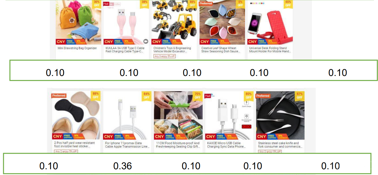 【Shopee市場周報】蝦皮新加坡站2021年2月第2周市場周報