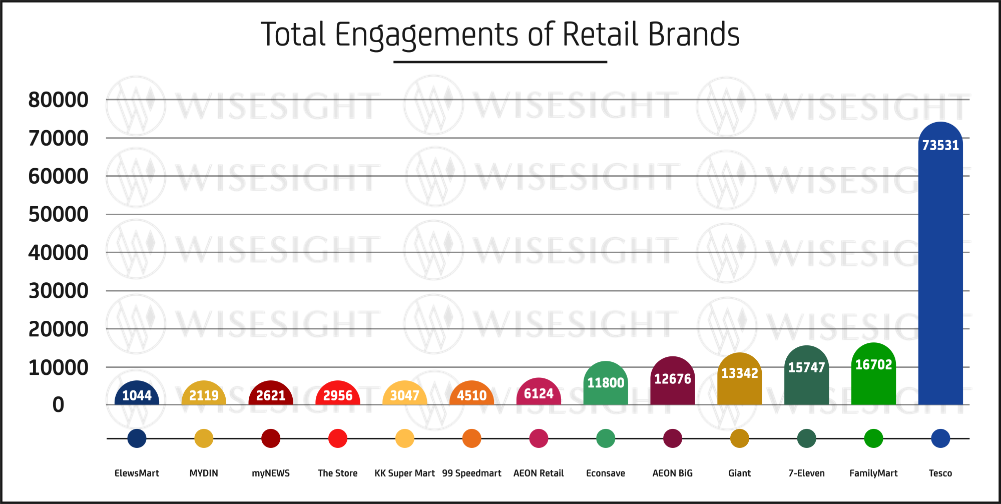 馬來西亞春節(jié)購物趨勢出爐