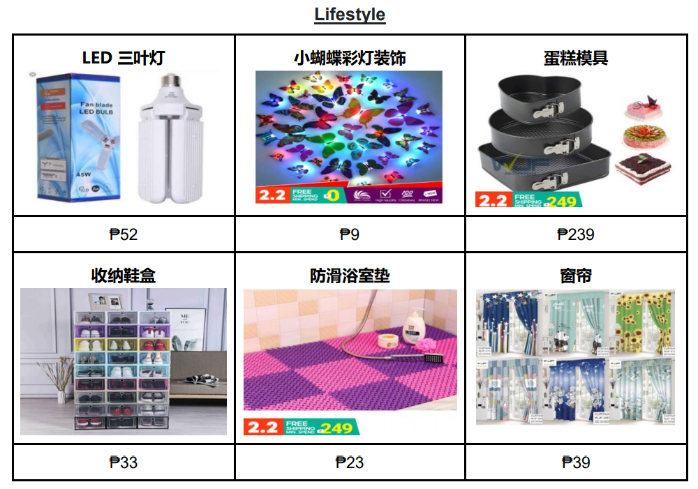 【Shopee市場周報】蝦皮菲律賓站2021年2月第1周市場周報