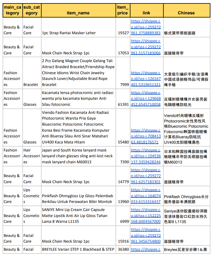 【Shopee市場周報】蝦皮印尼站2021年1月第3周市場周報