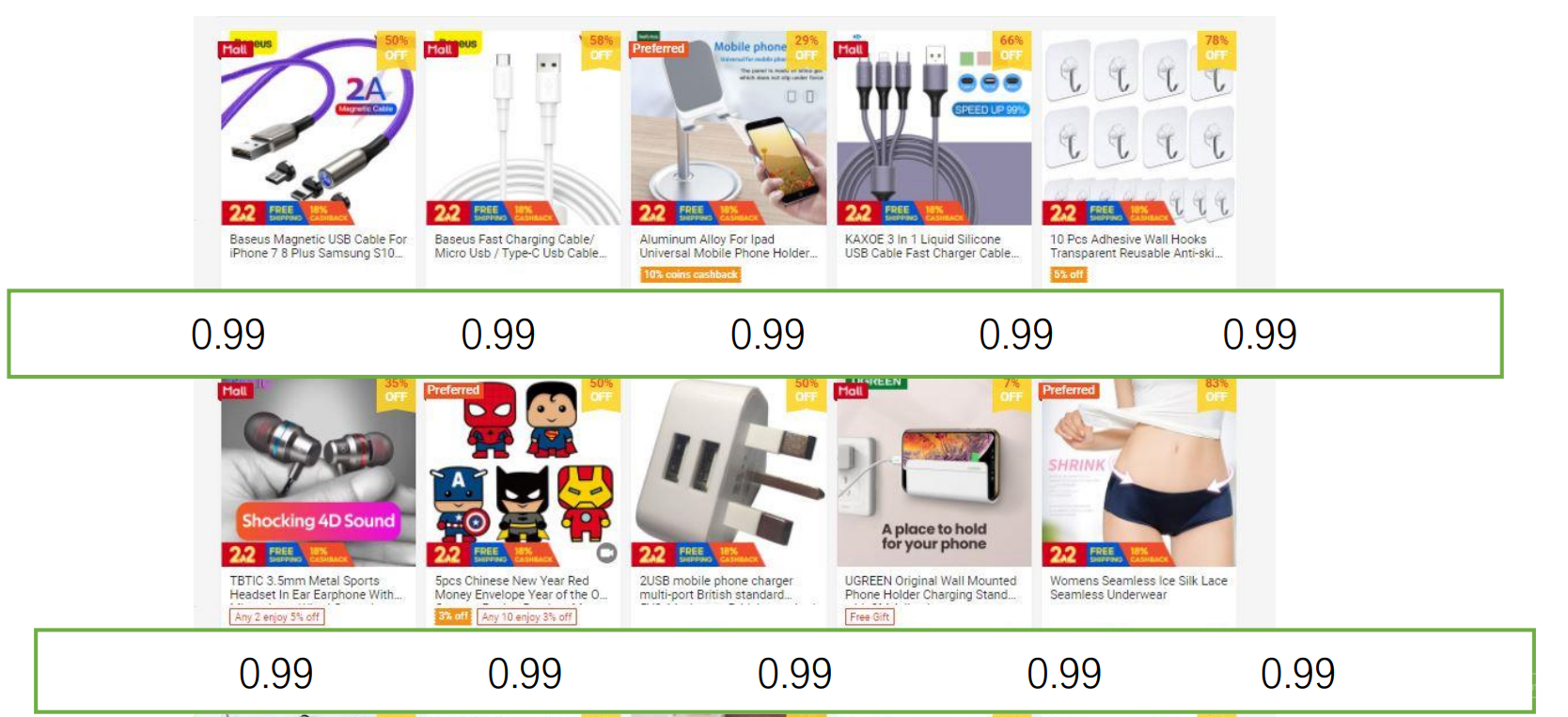 【Shopee市場(chǎng)周報(bào)】蝦皮新加坡站2021年1月第3周市場(chǎng)周報(bào)