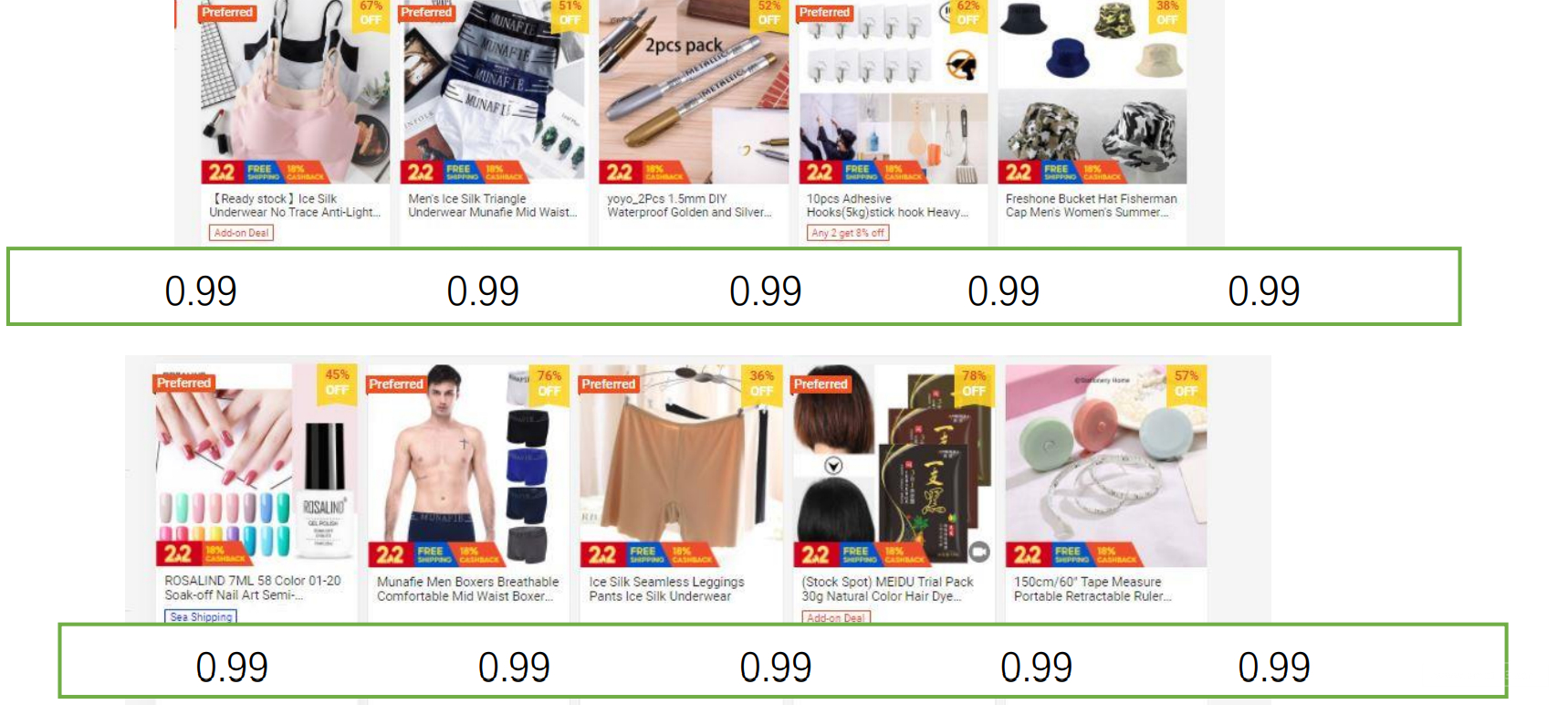 【Shopee市場(chǎng)周報(bào)】蝦皮新加坡站2021年1月第3周市場(chǎng)周報(bào)