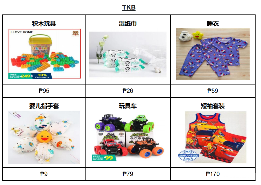 【Shopee市場周報】蝦皮菲律賓站2021年1月第3周市場周報