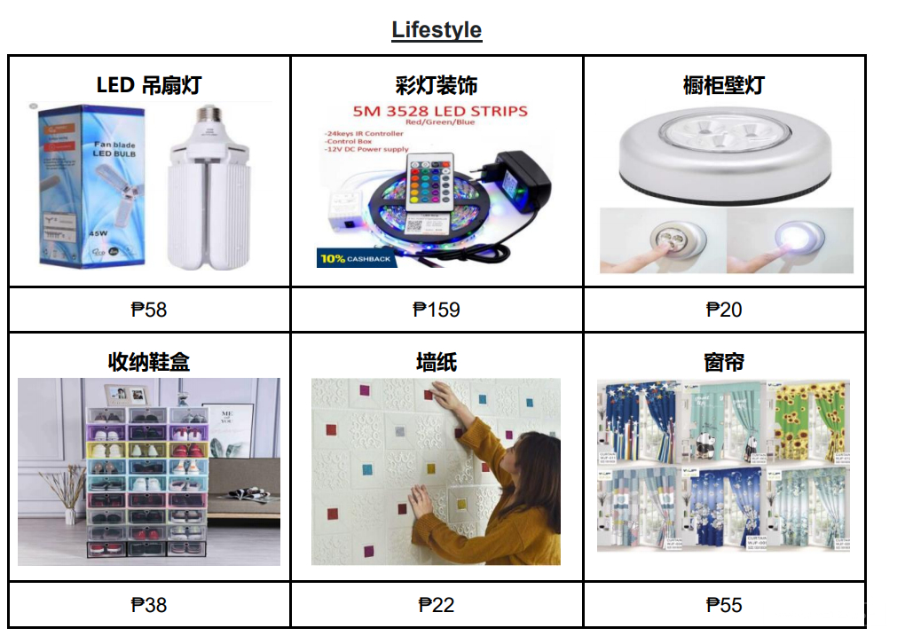 【Shopee市場周報】蝦皮菲律賓站2021年1月第3周市場周報