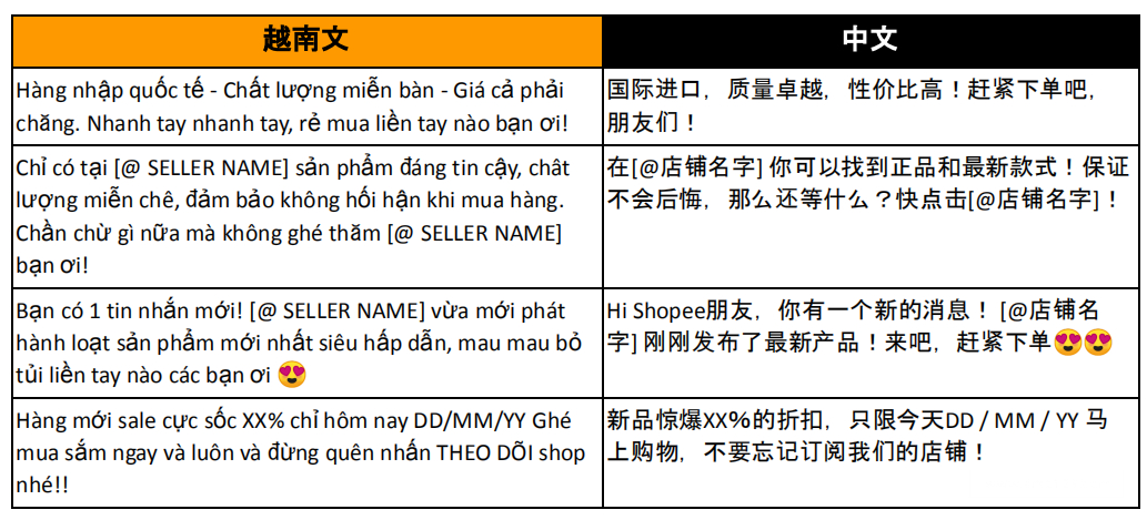【Shopee市場周報】蝦皮越南站2021年1月第2周市場周報