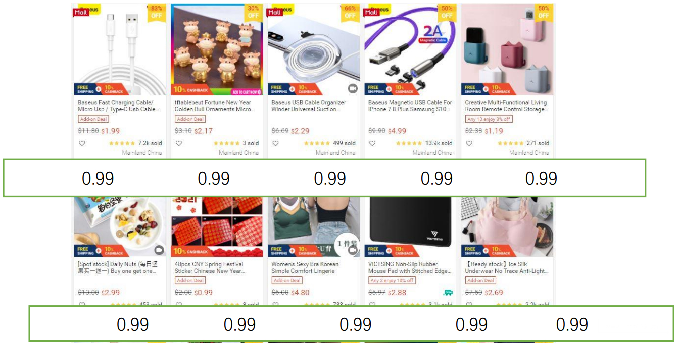 【Shopee市場周報】蝦皮新加坡站2020年12月第5周市場周報