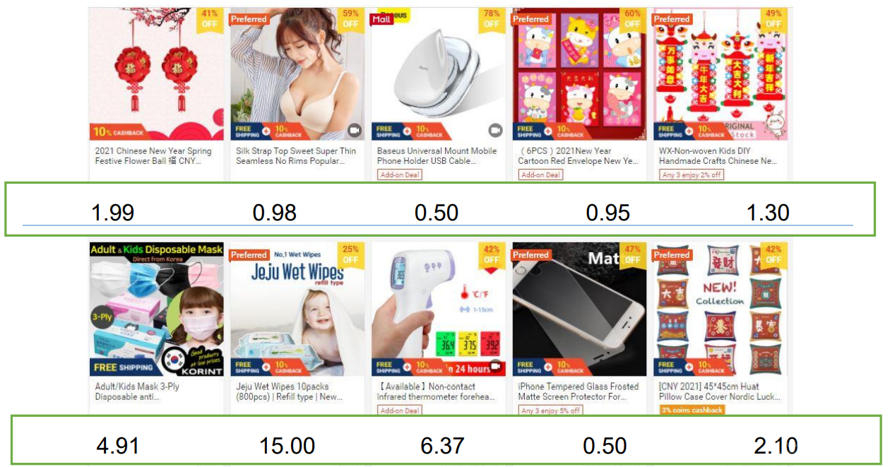 【Shopee市場周報】蝦皮新加坡站2020年12月第5周市場周報