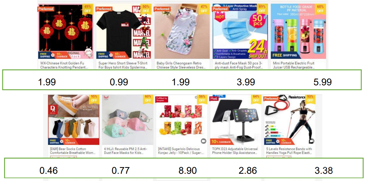 【Shopee市場周報】蝦皮新加坡站2020年12月第5周市場周報