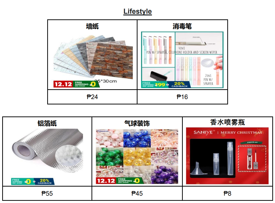 【Shopee市場周報】蝦皮菲律賓站2020年12月第5周市場周報